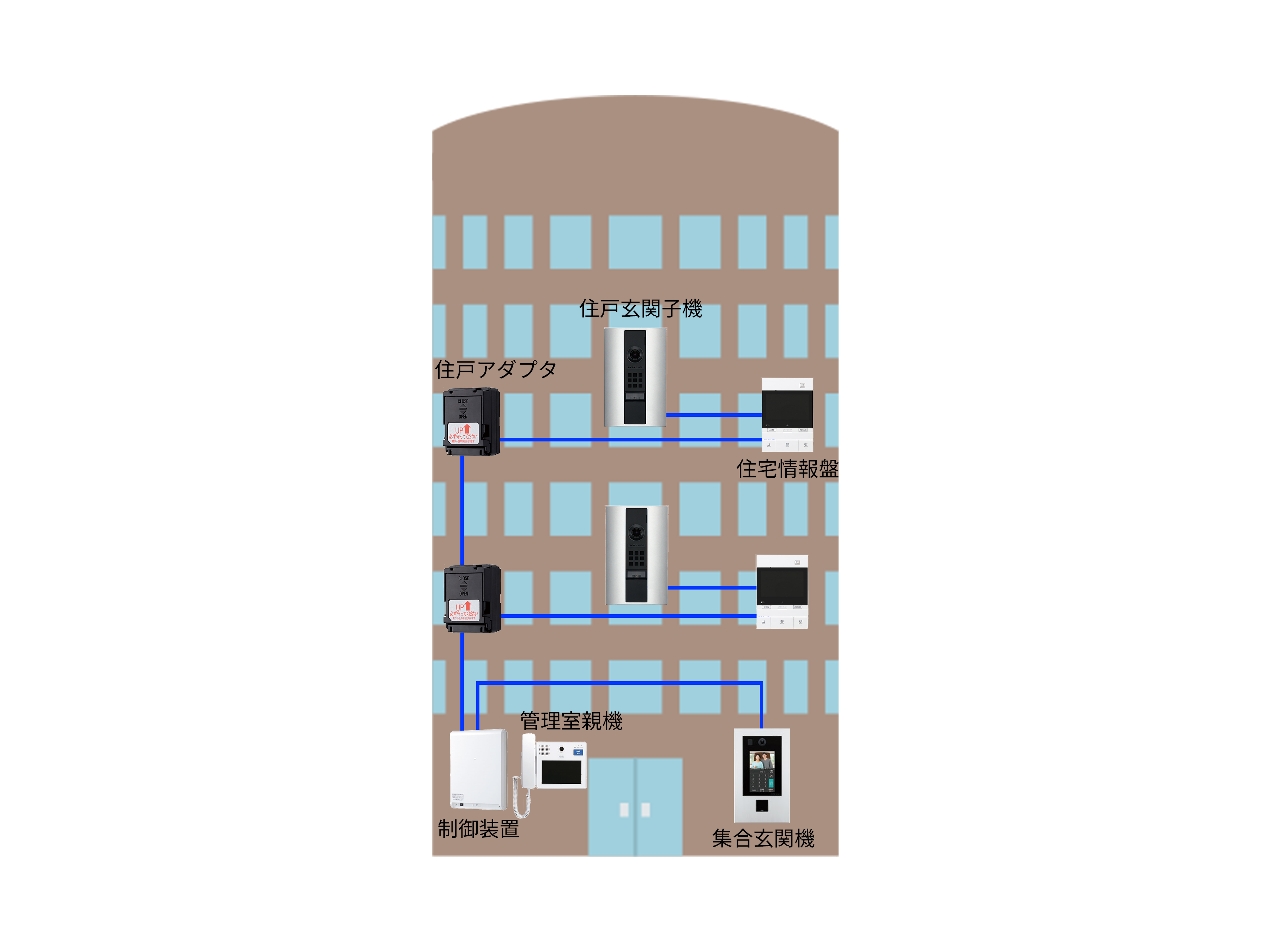 intercom