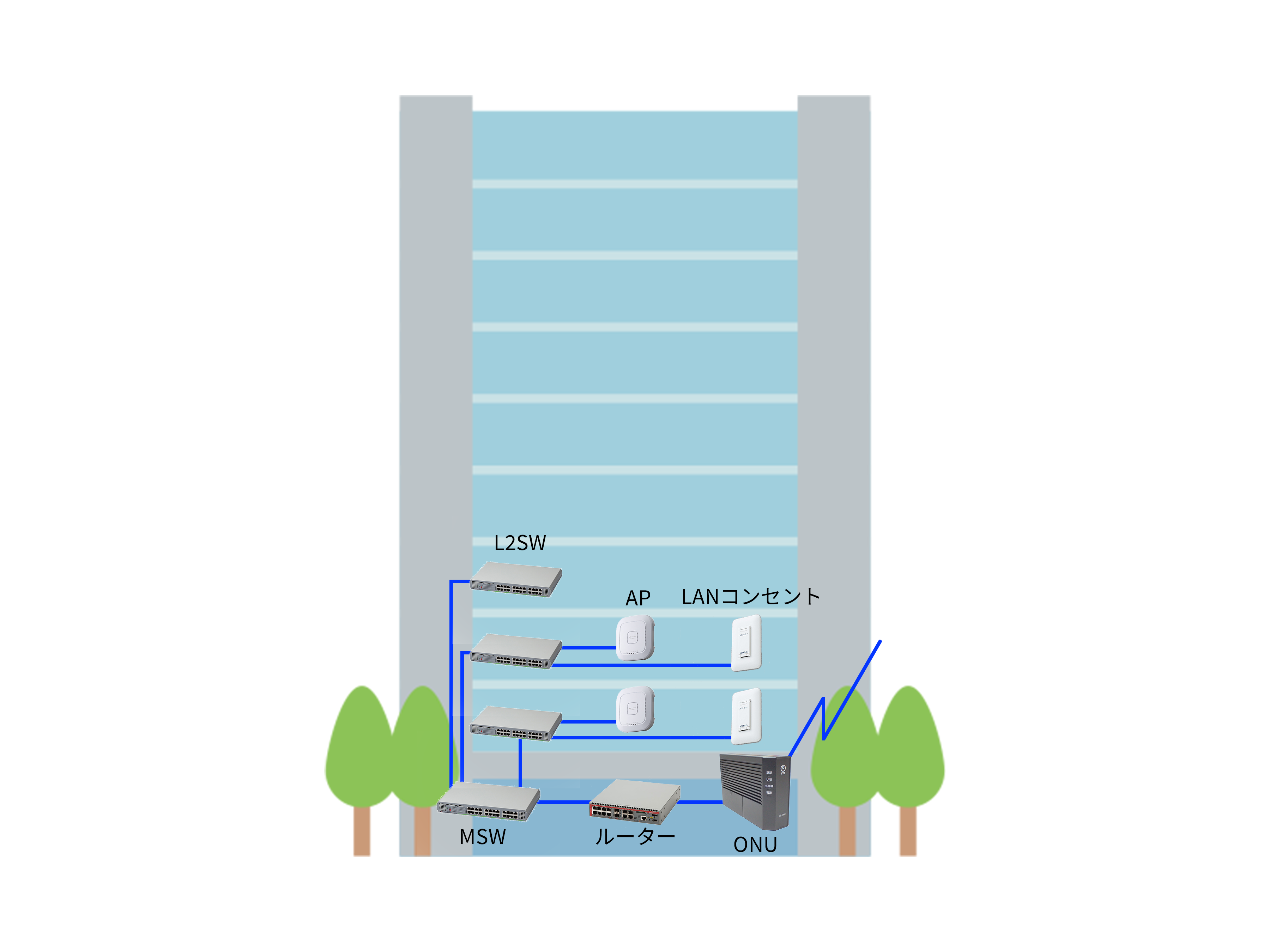 lan