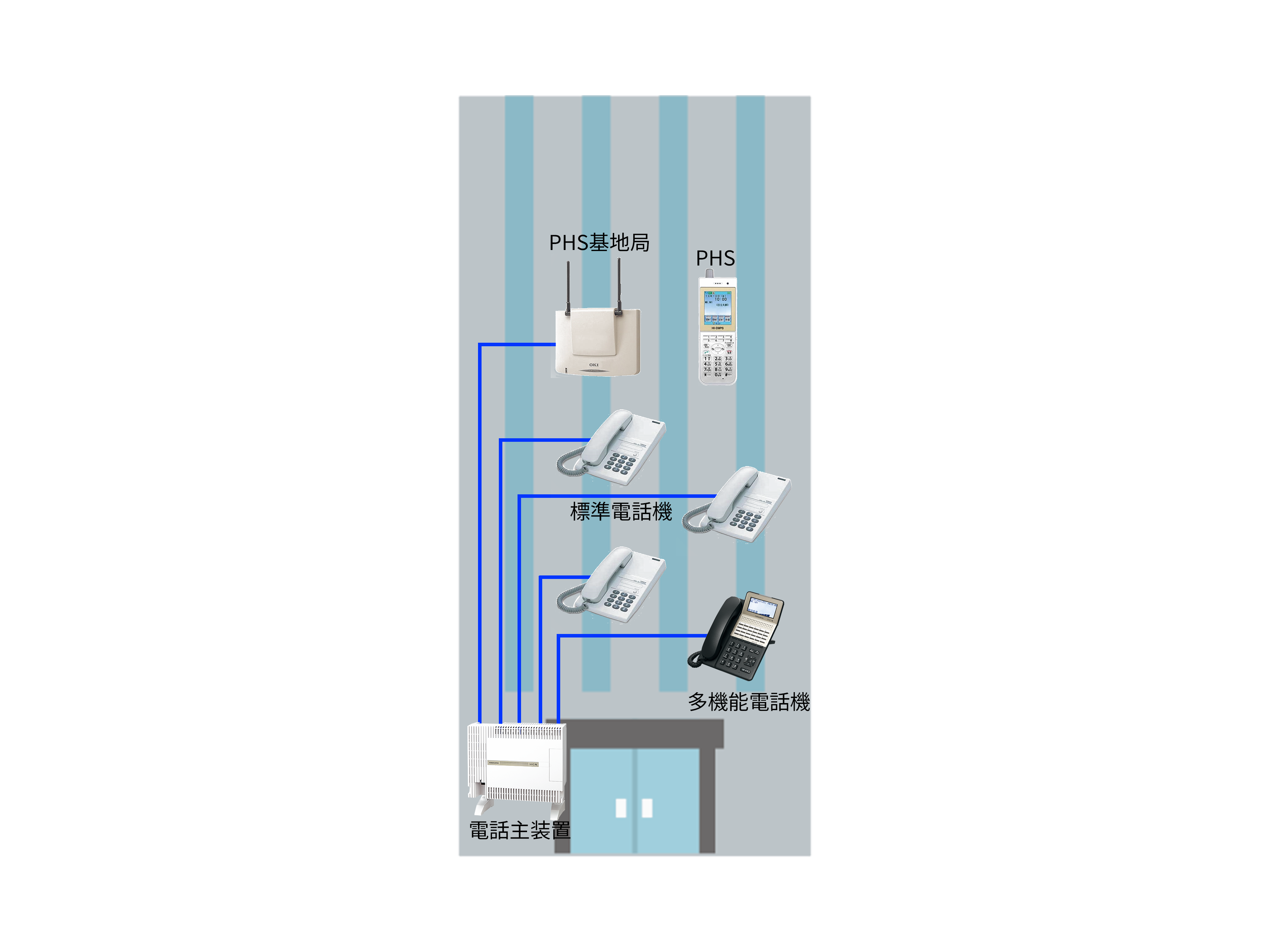 tel