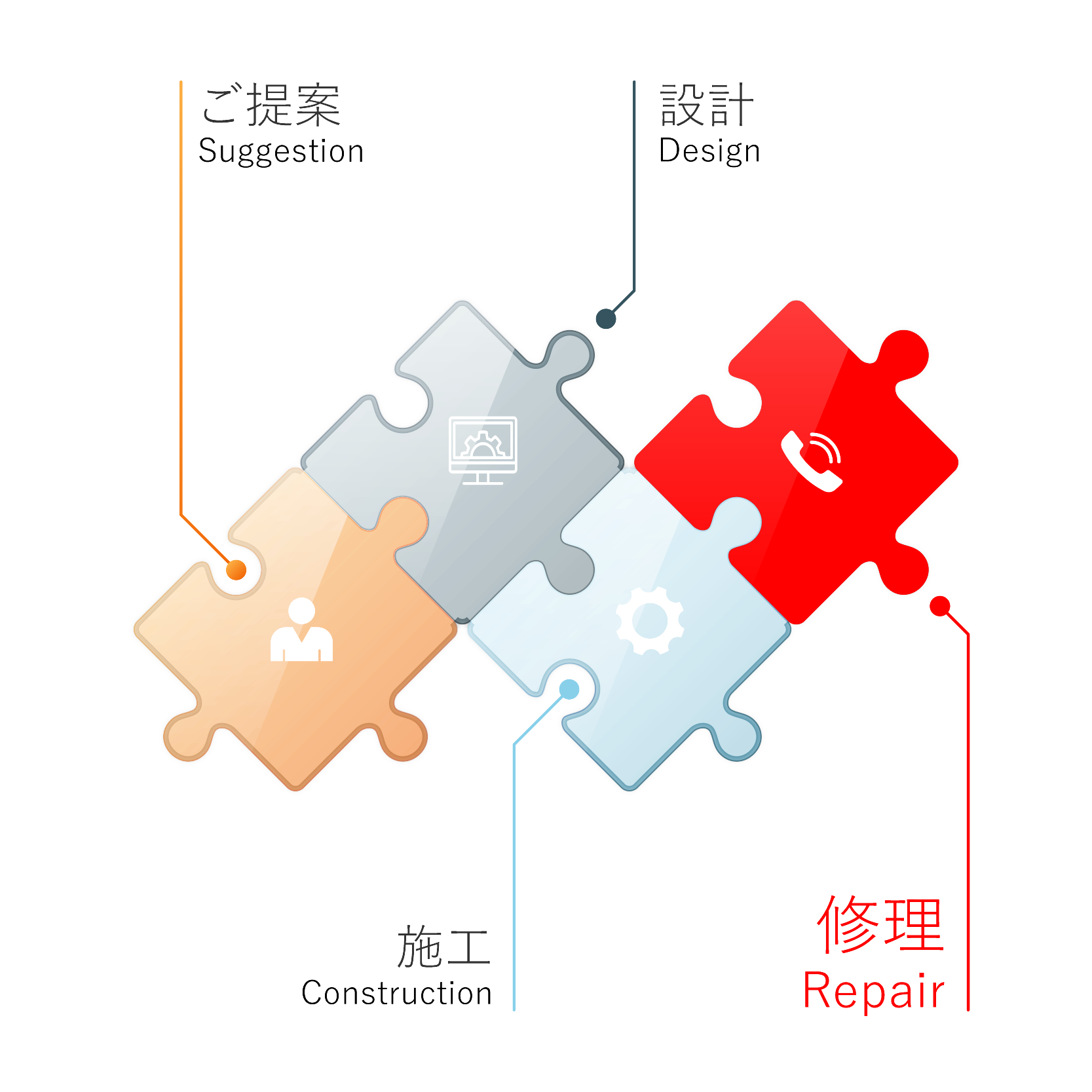 importance_of_repair